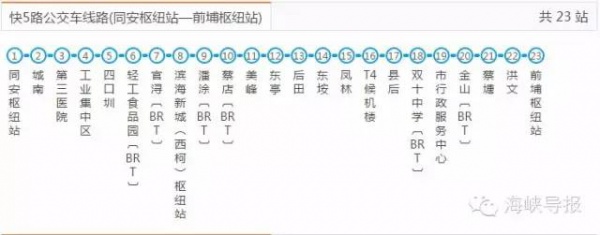 好消息：廈門BRT快6路要通了，前埔可直達廈門北站！