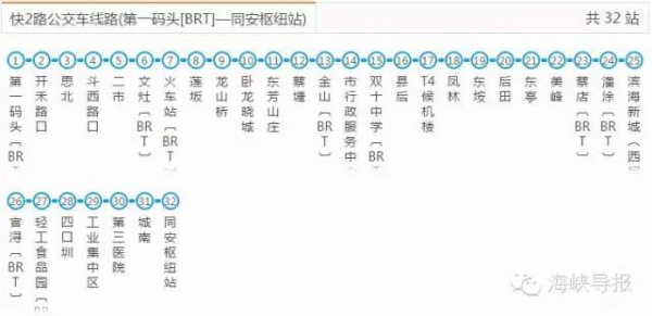 好消息：廈門BRT快6路要通了，前埔可直達廈門北站！