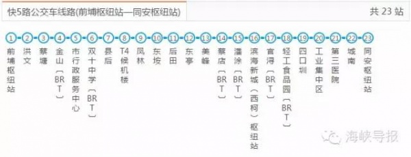 好消息：廈門BRT快6路要通了，前埔可直達廈門北站！