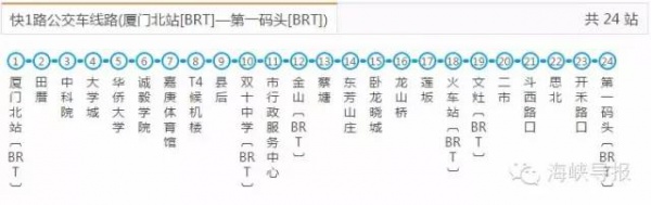 好消息：廈門BRT快6路要通了，前埔可直達廈門北站！