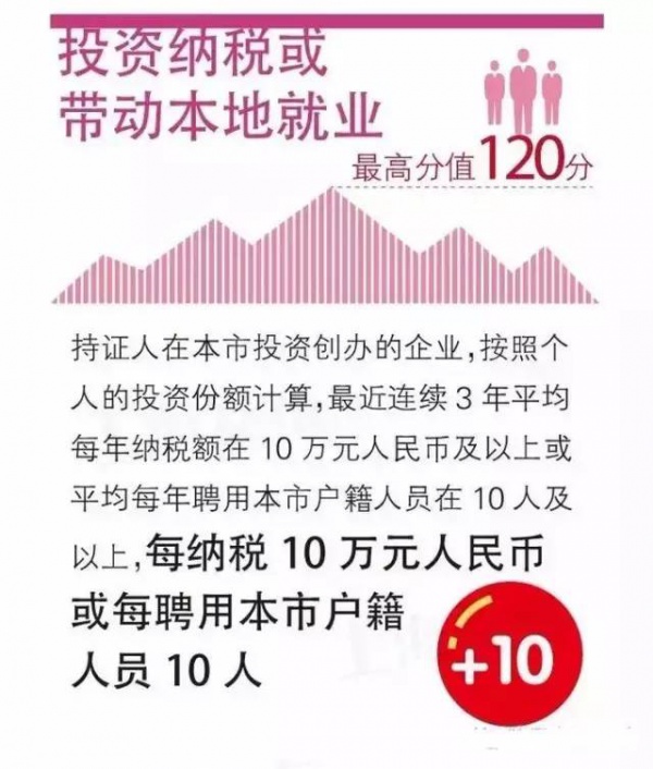 緊急提醒：廈門將實行積分落戶啦！想成為廈門人，這些事兒你必須知道！