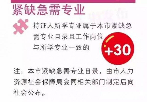 緊急提醒：廈門將實行積分落戶啦！想成為廈門人，這些事兒你必須知道！