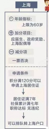 緊急提醒：廈門將實行積分落戶啦！想成為廈門人，這些事兒你必須知道！