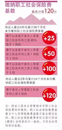 緊急提醒：廈門將實行積分落戶啦！想成為廈門人，這些事兒你必須知道！