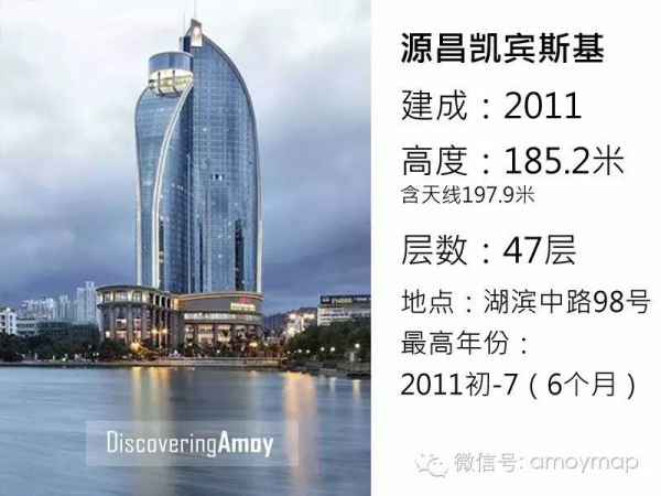 從18米到68米，廈門花了300年；從68米到340米，卻只花了30年！