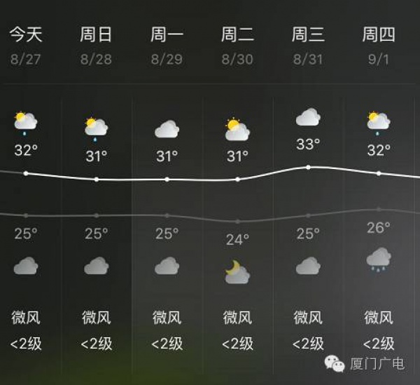 冷空氣今夜抵廈，周末降溫又降雨！這三點一定要注意哦～