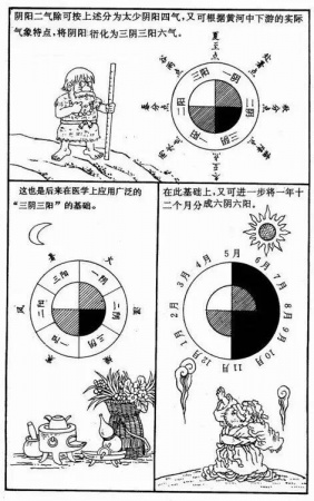 漫畫《易經》，一看就懂，很難得，收藏！