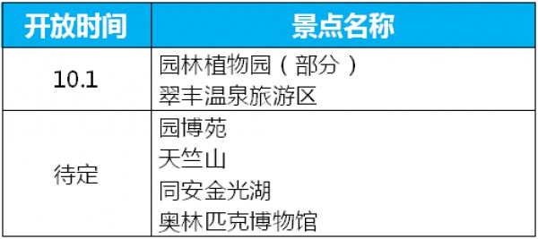 大魚已走，這些景區(qū)已開放，你們的國慶假期還是可以好好玩噠！（內(nèi)附攻略~）