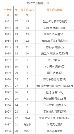 同安1992年出生的人正步入中年！剛錯過了早戀就迎來了中年…