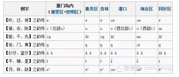 24個廈門冷知識（V），看到最后我又震驚了…