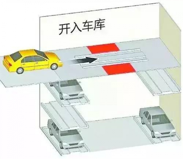 垂直運輸！360°旋轉！海滄這兩個沉井式車庫4月就能用啦！