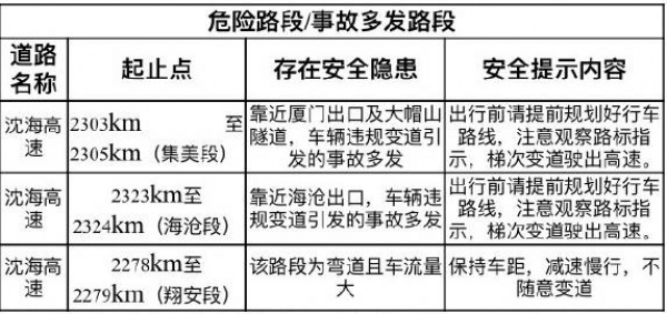 清明節出行攻略，堵不堵，就看這條！