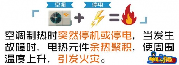 知名籃球記者意外身亡，系空調自燃釋放大量毒氣窒息！夏季用家電這些你得知道…