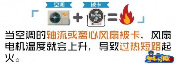 知名籃球記者意外身亡，系空調自燃釋放大量毒氣窒息！夏季用家電這些你得知道…