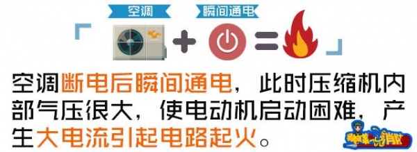 知名籃球記者意外身亡，系空調自燃釋放大量毒氣窒息！夏季用家電這些你得知道…