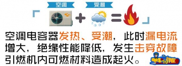 知名籃球記者意外身亡，系空調自燃釋放大量毒氣窒息！夏季用家電這些你得知道…