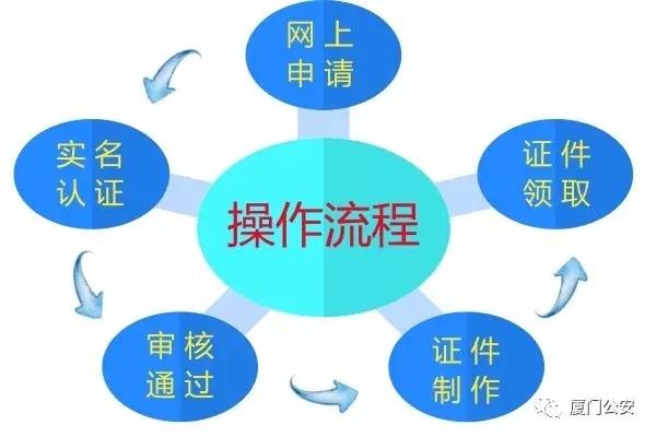 權威發布丨關于舉辦重大國際性活動期間辦理“四橋一隧”機動車快檢證有關事項的通告