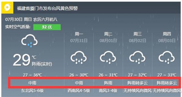 紅色預警！“納沙”今晨在福清登陸！“海棠”緊隨其后！強風+豪雨將橫掃廈門等地…