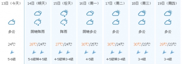 冷空氣已到貨！臺風聯(lián)手冷空氣，省防指啟動防臺風Ⅳ級應急響應