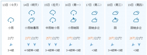 冷空氣已到貨！臺風聯(lián)手冷空氣，省防指啟動防臺風Ⅳ級應急響應