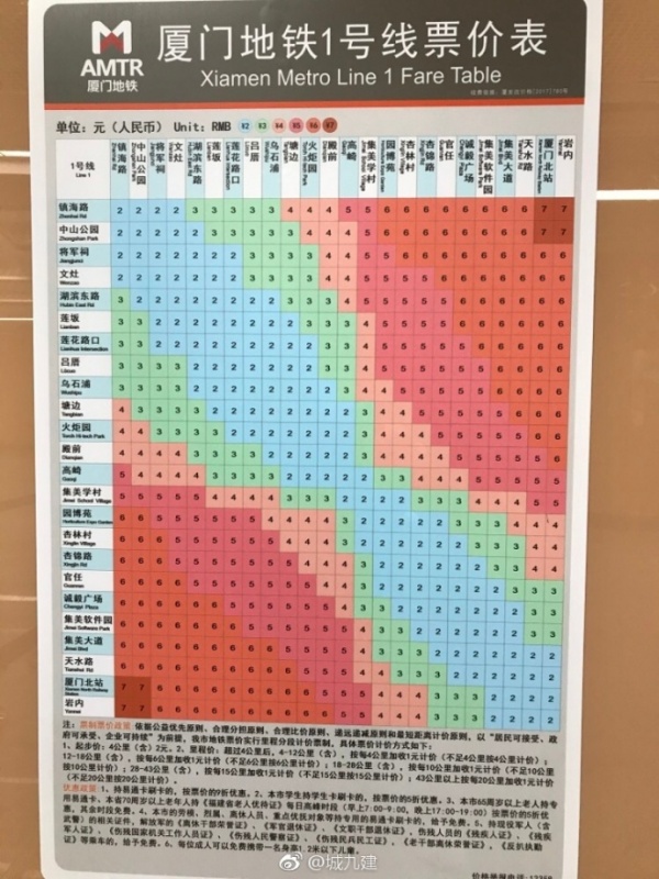 定了！廈門地鐵1號線12月31日開通試運營！你關心的都在這里～