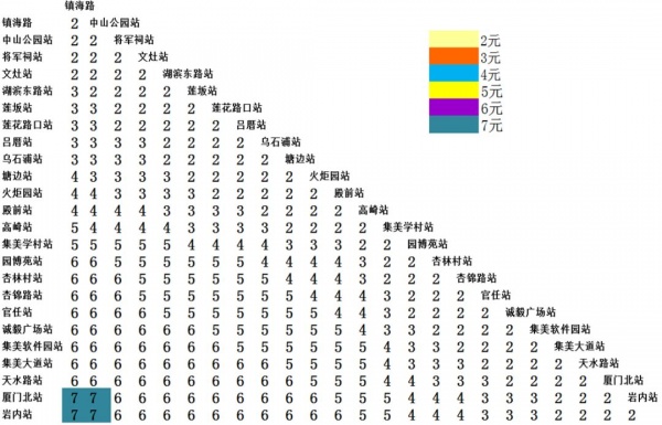 定了！廈門地鐵1號線12月31日開通試運營！你關心的都在這里～