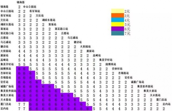 定了！廈門地鐵1號線12月31日開通試運營！你關心的都在這里～