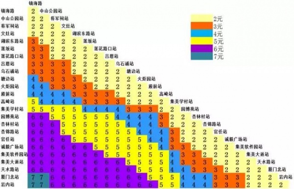 定了！廈門地鐵1號線12月31日開通試運營！你關心的都在這里～